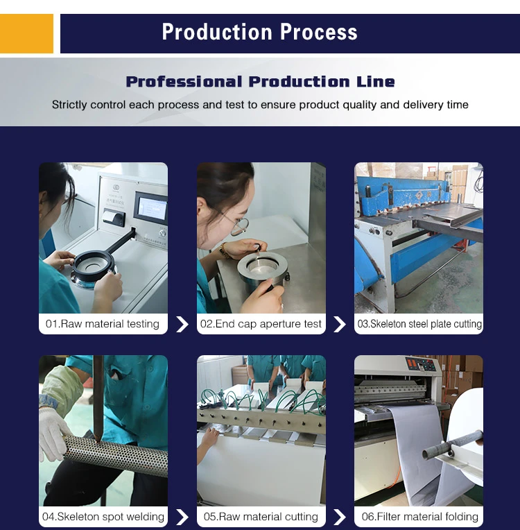 production process 1 production process 1